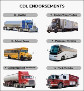 Cdl Endorsements: What Every Driver Needs To Know - Trucker Dude