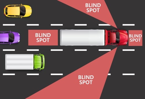 Blind spots freight truck