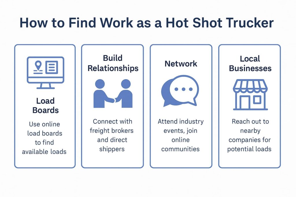 How to find work as a hot shot trucker
